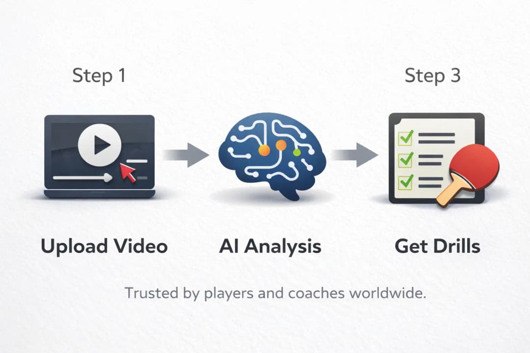 SpinCoach drill recommendations