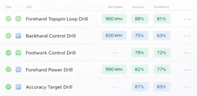 Performance statistics dashboard